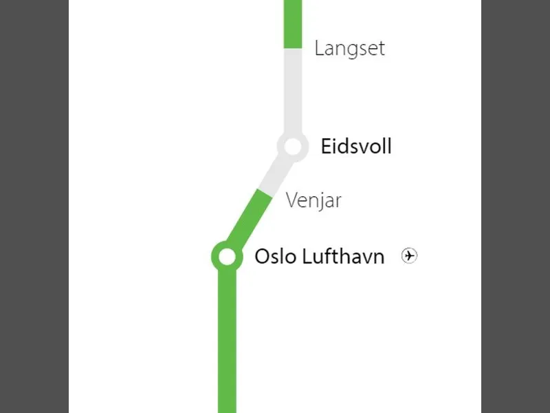 Nytt dobbeltspor Venjar - Langset (i grått) fjerner flaskehalsen mellom Gardermobanen og Dovrebanen og gir sammenhengende dobbeltspor. Det betyr kortere reisetid og plass til flere avganger. Illustrasjon: Bane NOR