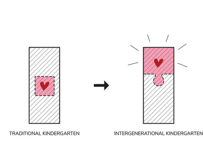 From introvert to extrover common spaces