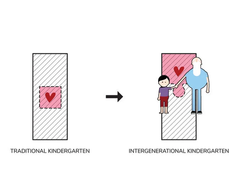 Intergenerational togetherness