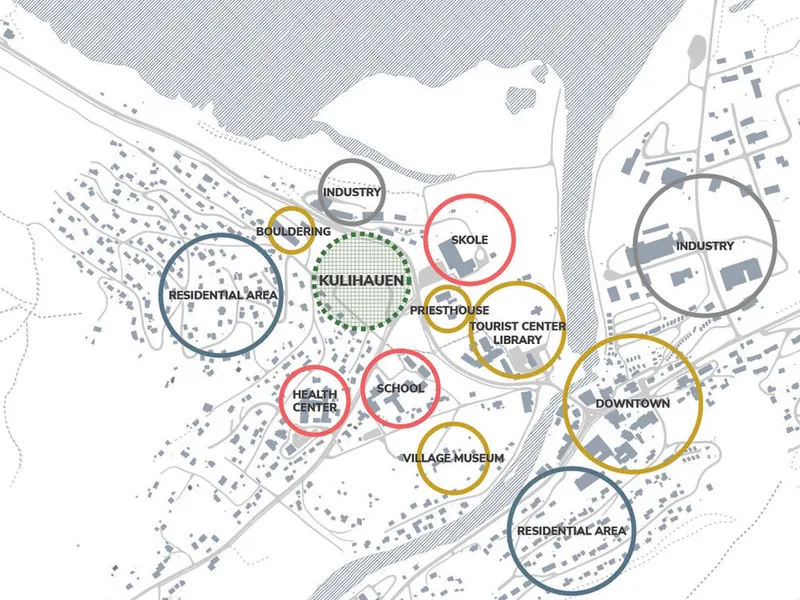 Area