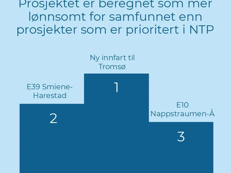 Grafikk med palleplass.  - Klikk for stort bilde
