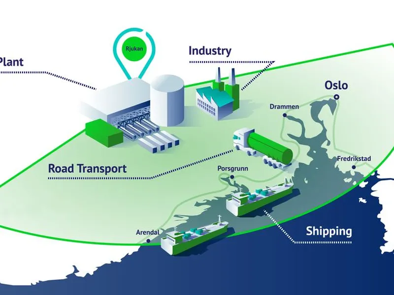 Logistikken rundt framtidig hydrogenproduksjon. Illustrasjon: Aker Horizons Asset Development.