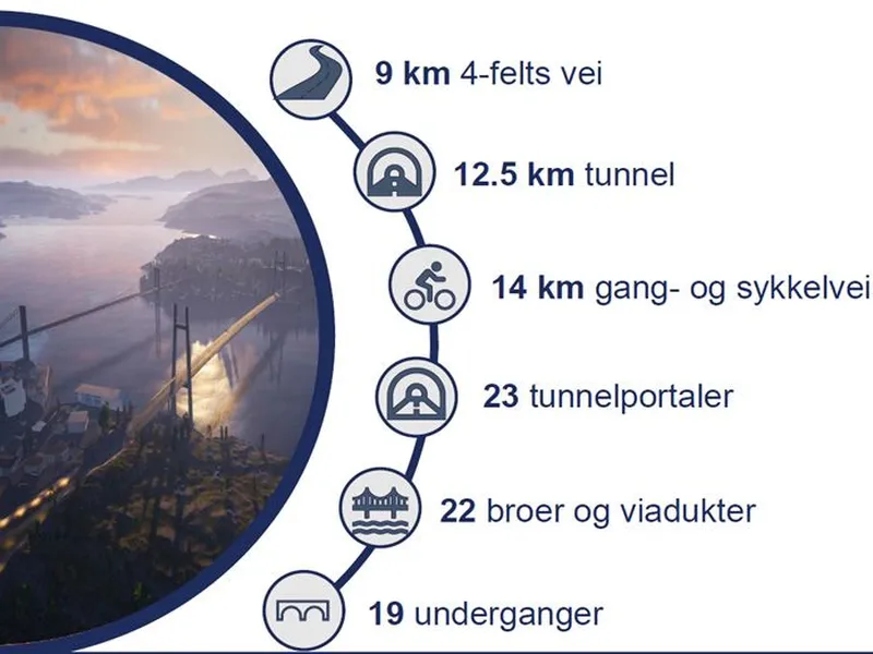 Sotrasambandet: Dette skal bygges! (Illustrasjon: Sotra Link)