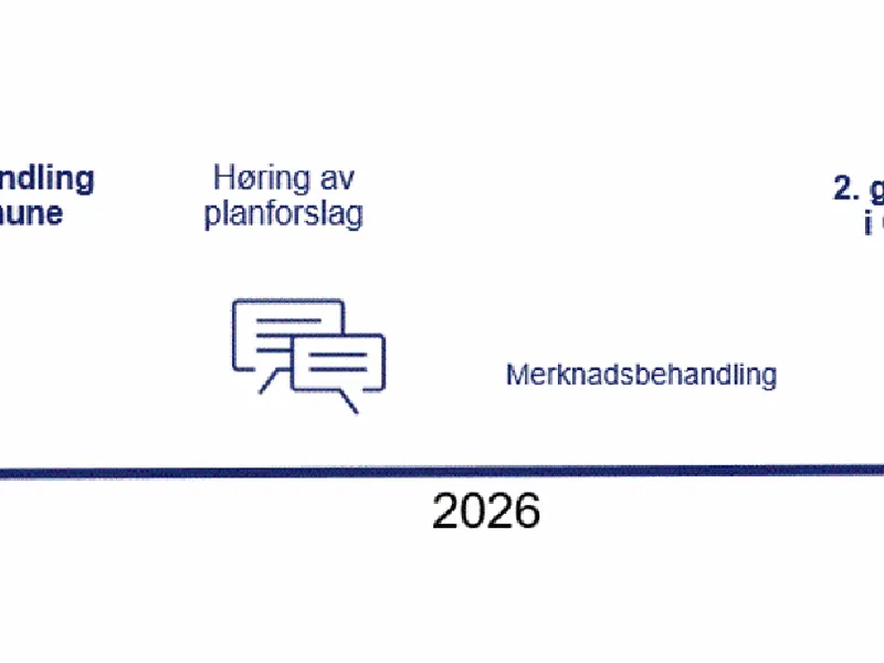 Illustrasjon tidslinje